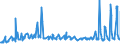 KN 08093010 /Exporte /Einheit = Preise (Euro/Tonne) /Partnerland: Albanien /Meldeland: Eur27_2020 /08093010:Brugnolen und Nektarinen, Frisch