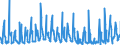 KN 08093010 /Exporte /Einheit = Preise (Euro/Tonne) /Partnerland: Weissrussland /Meldeland: Eur27_2020 /08093010:Brugnolen und Nektarinen, Frisch