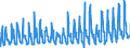 KN 08093010 /Exporte /Einheit = Preise (Euro/Tonne) /Partnerland: Russland /Meldeland: Eur27_2020 /08093010:Brugnolen und Nektarinen, Frisch