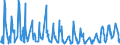 KN 08093010 /Exporte /Einheit = Preise (Euro/Tonne) /Partnerland: Serbien /Meldeland: Eur27_2020 /08093010:Brugnolen und Nektarinen, Frisch