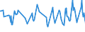 KN 08093010 /Exporte /Einheit = Preise (Euro/Tonne) /Partnerland: Mauretanien /Meldeland: Eur27_2020 /08093010:Brugnolen und Nektarinen, Frisch