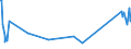 KN 08093010 /Exporte /Einheit = Preise (Euro/Tonne) /Partnerland: Mali /Meldeland: Eur27_2020 /08093010:Brugnolen und Nektarinen, Frisch