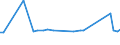 KN 08093010 /Exporte /Einheit = Preise (Euro/Tonne) /Partnerland: Burkina Faso /Meldeland: Eur27_2020 /08093010:Brugnolen und Nektarinen, Frisch