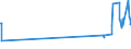 KN 08093010 /Exporte /Einheit = Preise (Euro/Tonne) /Partnerland: Tschad /Meldeland: Eur27_2020 /08093010:Brugnolen und Nektarinen, Frisch