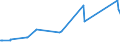 KN 08093010 /Exporte /Einheit = Preise (Euro/Tonne) /Partnerland: Guinea-biss. /Meldeland: Eur27_2020 /08093010:Brugnolen und Nektarinen, Frisch