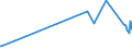 KN 08093010 /Exporte /Einheit = Preise (Euro/Tonne) /Partnerland: Sierra Leone /Meldeland: Eur27_2020 /08093010:Brugnolen und Nektarinen, Frisch