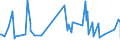 KN 08093010 /Exporte /Einheit = Preise (Euro/Tonne) /Partnerland: Liberia /Meldeland: Eur27_2020 /08093010:Brugnolen und Nektarinen, Frisch