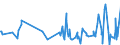 KN 08093010 /Exporte /Einheit = Preise (Euro/Tonne) /Partnerland: Ghana /Meldeland: Eur27_2020 /08093010:Brugnolen und Nektarinen, Frisch