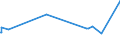 KN 08093010 /Exporte /Einheit = Preise (Euro/Tonne) /Partnerland: Benin /Meldeland: Eur27_2020 /08093010:Brugnolen und Nektarinen, Frisch