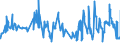 KN 08093010 /Exporte /Einheit = Preise (Euro/Tonne) /Partnerland: Nigeria /Meldeland: Eur27_2020 /08093010:Brugnolen und Nektarinen, Frisch