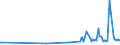 KN 08093010 /Exporte /Einheit = Preise (Euro/Tonne) /Partnerland: Gabun /Meldeland: Eur27_2020 /08093010:Brugnolen und Nektarinen, Frisch