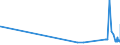 KN 08093010 /Exporte /Einheit = Preise (Euro/Tonne) /Partnerland: Seychellen /Meldeland: Eur27_2020 /08093010:Brugnolen und Nektarinen, Frisch