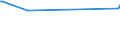 KN 08093010 /Exporte /Einheit = Preise (Euro/Tonne) /Partnerland: Sambia /Meldeland: Europäische Union /08093010:Brugnolen und Nektarinen, Frisch