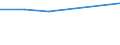 KN 08093090 /Exporte /Einheit = Preise (Euro/Tonne) /Partnerland: Belgien/Luxemburg /Meldeland: Eur27 /08093090:Pfirsiche, Frisch (Ausg. Brugnolen und Nektarinen)