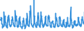 KN 08093090 /Exporte /Einheit = Preise (Euro/Tonne) /Partnerland: Italien /Meldeland: Eur27_2020 /08093090:Pfirsiche, Frisch (Ausg. Brugnolen und Nektarinen)