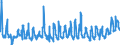 KN 08093090 /Exporte /Einheit = Preise (Euro/Tonne) /Partnerland: Ver.koenigreich /Meldeland: Eur27_2020 /08093090:Pfirsiche, Frisch (Ausg. Brugnolen und Nektarinen)