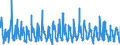 KN 08093090 /Exporte /Einheit = Preise (Euro/Tonne) /Partnerland: Griechenland /Meldeland: Eur27_2020 /08093090:Pfirsiche, Frisch (Ausg. Brugnolen und Nektarinen)