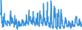 KN 08093090 /Exporte /Einheit = Preise (Euro/Tonne) /Partnerland: Spanien /Meldeland: Eur27_2020 /08093090:Pfirsiche, Frisch (Ausg. Brugnolen und Nektarinen)