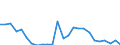 KN 08093090 /Exporte /Einheit = Preise (Euro/Tonne) /Partnerland: Ver.koenigreich(Ohne Nordirland) /Meldeland: Eur27_2020 /08093090:Pfirsiche, Frisch (Ausg. Brugnolen und Nektarinen)