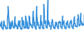 KN 08093090 /Exporte /Einheit = Preise (Euro/Tonne) /Partnerland: Finnland /Meldeland: Eur27_2020 /08093090:Pfirsiche, Frisch (Ausg. Brugnolen und Nektarinen)