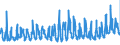 KN 08093090 /Exporte /Einheit = Preise (Euro/Tonne) /Partnerland: Oesterreich /Meldeland: Eur27_2020 /08093090:Pfirsiche, Frisch (Ausg. Brugnolen und Nektarinen)