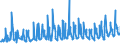 KN 08093090 /Exporte /Einheit = Preise (Euro/Tonne) /Partnerland: Schweiz /Meldeland: Eur27_2020 /08093090:Pfirsiche, Frisch (Ausg. Brugnolen und Nektarinen)