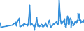 KN 08093090 /Exporte /Einheit = Preise (Euro/Tonne) /Partnerland: Faeroeer Inseln /Meldeland: Eur27_2020 /08093090:Pfirsiche, Frisch (Ausg. Brugnolen und Nektarinen)