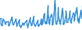 KN 08093090 /Exporte /Einheit = Preise (Euro/Tonne) /Partnerland: Andorra /Meldeland: Eur27_2020 /08093090:Pfirsiche, Frisch (Ausg. Brugnolen und Nektarinen)