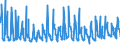 KN 08093090 /Exporte /Einheit = Preise (Euro/Tonne) /Partnerland: Estland /Meldeland: Eur27_2020 /08093090:Pfirsiche, Frisch (Ausg. Brugnolen und Nektarinen)