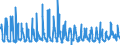 KN 08093090 /Exporte /Einheit = Preise (Euro/Tonne) /Partnerland: Litauen /Meldeland: Eur27_2020 /08093090:Pfirsiche, Frisch (Ausg. Brugnolen und Nektarinen)