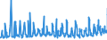 KN 08093090 /Exporte /Einheit = Preise (Euro/Tonne) /Partnerland: Slowakei /Meldeland: Eur27_2020 /08093090:Pfirsiche, Frisch (Ausg. Brugnolen und Nektarinen)