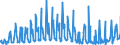 KN 08093090 /Exporte /Einheit = Preise (Euro/Tonne) /Partnerland: Weissrussland /Meldeland: Eur27_2020 /08093090:Pfirsiche, Frisch (Ausg. Brugnolen und Nektarinen)