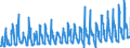 KN 08093090 /Exporte /Einheit = Preise (Euro/Tonne) /Partnerland: Russland /Meldeland: Eur27_2020 /08093090:Pfirsiche, Frisch (Ausg. Brugnolen und Nektarinen)