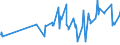 KN 08093090 /Exporte /Einheit = Preise (Euro/Tonne) /Partnerland: Georgien /Meldeland: Eur27_2020 /08093090:Pfirsiche, Frisch (Ausg. Brugnolen und Nektarinen)