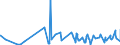 KN 08093090 /Exporte /Einheit = Preise (Euro/Tonne) /Partnerland: Aserbaidschan /Meldeland: Eur27_2020 /08093090:Pfirsiche, Frisch (Ausg. Brugnolen und Nektarinen)