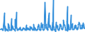 KN 08093090 /Exporte /Einheit = Preise (Euro/Tonne) /Partnerland: Slowenien /Meldeland: Eur27_2020 /08093090:Pfirsiche, Frisch (Ausg. Brugnolen und Nektarinen)