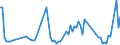 KN 08093090 /Exporte /Einheit = Preise (Euro/Tonne) /Partnerland: Serb.-mont. /Meldeland: Eur15 /08093090:Pfirsiche, Frisch (Ausg. Brugnolen und Nektarinen)