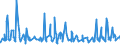 KN 08093090 /Exporte /Einheit = Preise (Euro/Tonne) /Partnerland: Ehem.jug.rep.mazed /Meldeland: Eur27_2020 /08093090:Pfirsiche, Frisch (Ausg. Brugnolen und Nektarinen)