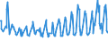 KN 08093090 /Exporte /Einheit = Preise (Euro/Tonne) /Partnerland: Montenegro /Meldeland: Eur27_2020 /08093090:Pfirsiche, Frisch (Ausg. Brugnolen und Nektarinen)