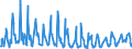 KN 08093090 /Exporte /Einheit = Preise (Euro/Tonne) /Partnerland: Serbien /Meldeland: Eur27_2020 /08093090:Pfirsiche, Frisch (Ausg. Brugnolen und Nektarinen)