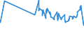 KN 08093090 /Exporte /Einheit = Preise (Euro/Tonne) /Partnerland: Aegypten /Meldeland: Eur27_2020 /08093090:Pfirsiche, Frisch (Ausg. Brugnolen und Nektarinen)