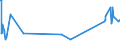 KN 08093090 /Exporte /Einheit = Preise (Euro/Tonne) /Partnerland: Mali /Meldeland: Eur27_2020 /08093090:Pfirsiche, Frisch (Ausg. Brugnolen und Nektarinen)