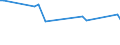 KN 08093090 /Exporte /Einheit = Preise (Euro/Tonne) /Partnerland: Burkina Faso /Meldeland: Eur27_2020 /08093090:Pfirsiche, Frisch (Ausg. Brugnolen und Nektarinen)