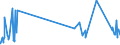 KN 08093090 /Exporte /Einheit = Preise (Euro/Tonne) /Partnerland: Sierra Leone /Meldeland: Eur27_2020 /08093090:Pfirsiche, Frisch (Ausg. Brugnolen und Nektarinen)