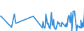 KN 08093090 /Exporte /Einheit = Preise (Euro/Tonne) /Partnerland: Ghana /Meldeland: Eur27_2020 /08093090:Pfirsiche, Frisch (Ausg. Brugnolen und Nektarinen)