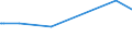 KN 08093090 /Exporte /Einheit = Preise (Euro/Tonne) /Partnerland: Togo /Meldeland: Europäische Union /08093090:Pfirsiche, Frisch (Ausg. Brugnolen und Nektarinen)