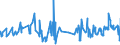 KN 08093090 /Exporte /Einheit = Preise (Euro/Tonne) /Partnerland: Nigeria /Meldeland: Eur27_2020 /08093090:Pfirsiche, Frisch (Ausg. Brugnolen und Nektarinen)