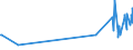 KN 08093090 /Exporte /Einheit = Preise (Euro/Tonne) /Partnerland: Kongo /Meldeland: Eur27_2020 /08093090:Pfirsiche, Frisch (Ausg. Brugnolen und Nektarinen)