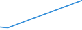 KN 08093090 /Exporte /Einheit = Preise (Euro/Tonne) /Partnerland: Aethiopien /Meldeland: Eur27_2020 /08093090:Pfirsiche, Frisch (Ausg. Brugnolen und Nektarinen)