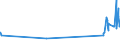 KN 08093090 /Exporte /Einheit = Preise (Euro/Tonne) /Partnerland: Dschibuti /Meldeland: Eur27_2020 /08093090:Pfirsiche, Frisch (Ausg. Brugnolen und Nektarinen)